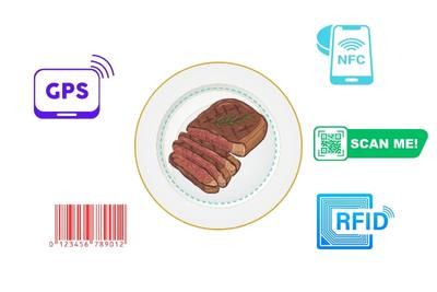 Food Traceability Market for Halal.